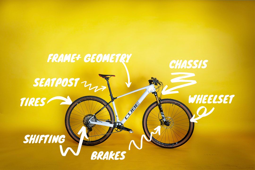 These are the components we evaluate on a mountain bike.