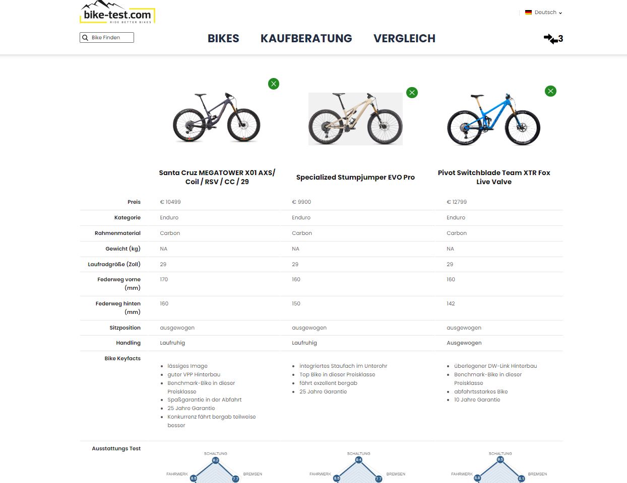 maximum three bikes in comparison